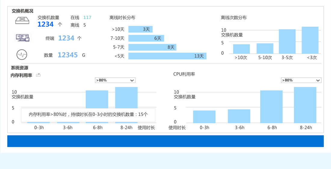 网络质量