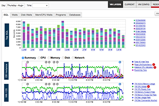 Solarwinds Database Performance Analyzer for SQL Server Performance